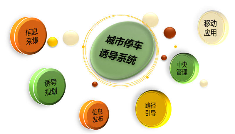 智慧停車物聯網在線傳輸解決方案003