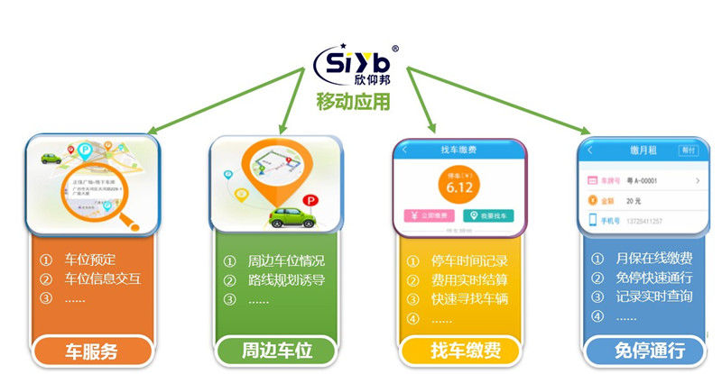 智慧停車物聯網在線傳輸解決方案004