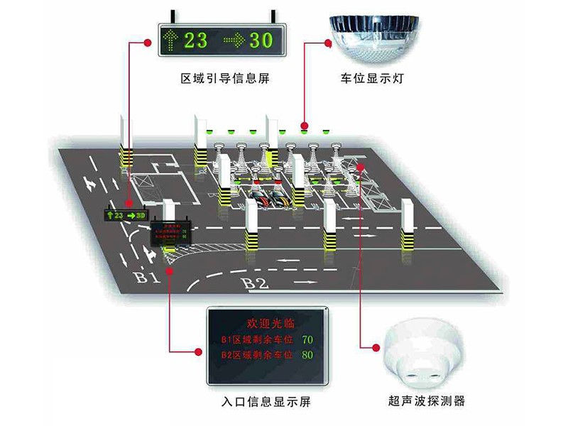 智慧停車物聯網在線傳輸解決方案002