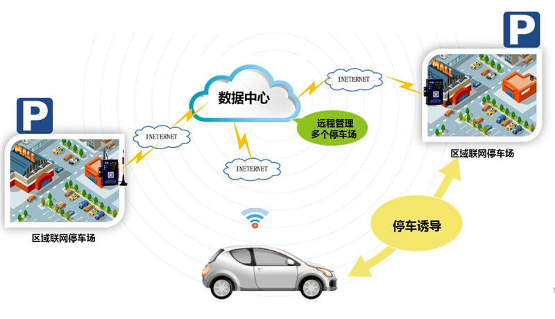 智慧停車物聯網在線傳輸解決方案005