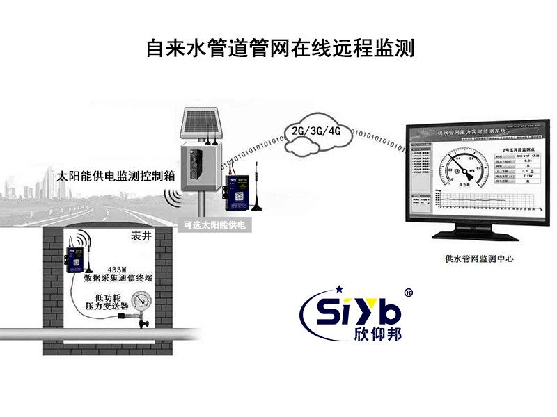 自來水管道管網在線遠程監測系統方案002