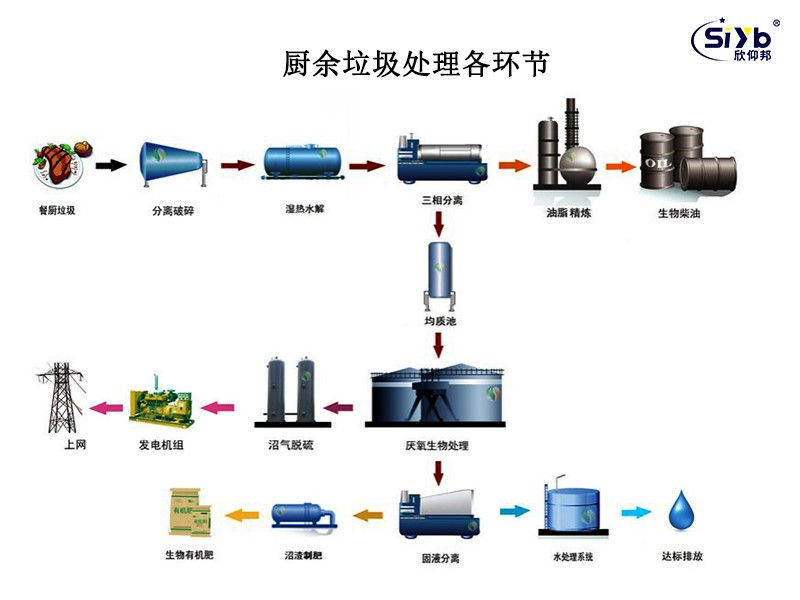 城市生活垃圾綜合處理遠程監管解決方案001