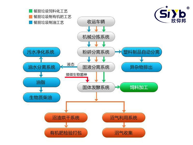 城市生活垃圾綜合處理遠程監管解決方案003