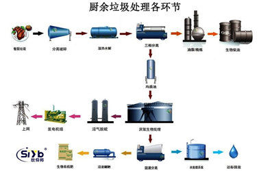 城市生活垃圾綜合處理遠(yuǎn)程監(jiān)管解決方案