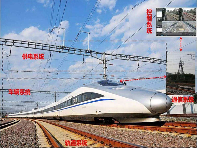 火車高鐵沿路環境遠程監測001