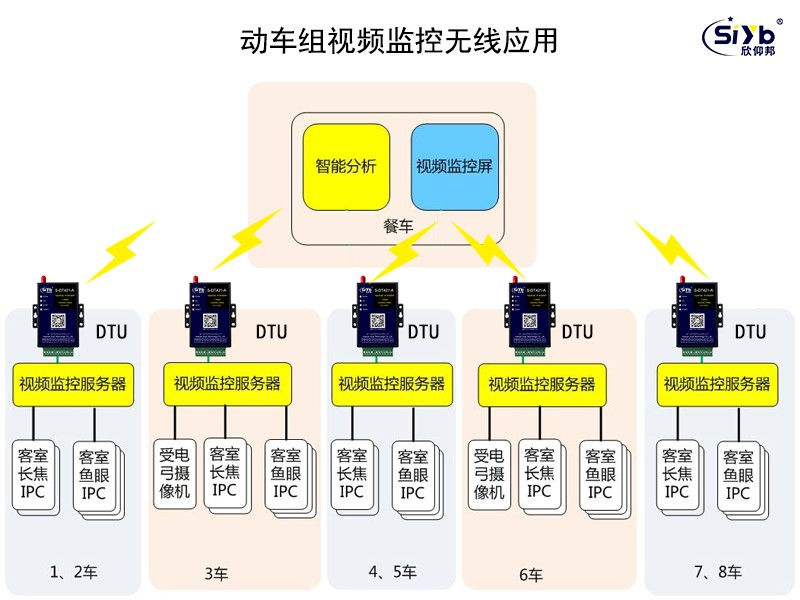火車高鐵沿路環境遠程監測系統方案001