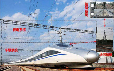 火車高鐵沿路環境遠程監測系統方案