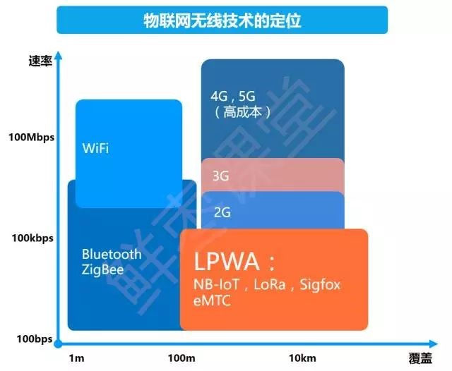 NB-IoT想穩操勝券LoRa為時過早