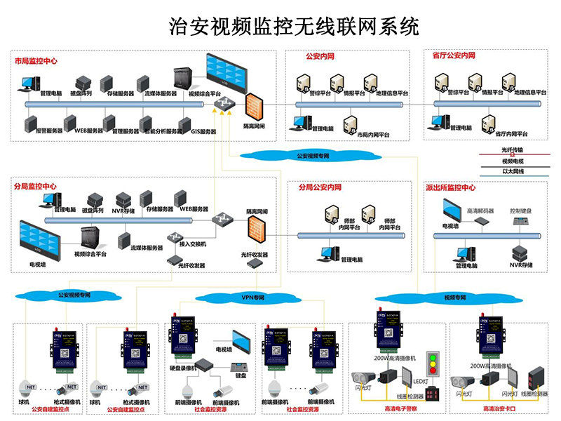 交通治安關卡安檢拍攝無線聯網應用方案002