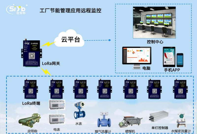 LoRaWAN無線通信