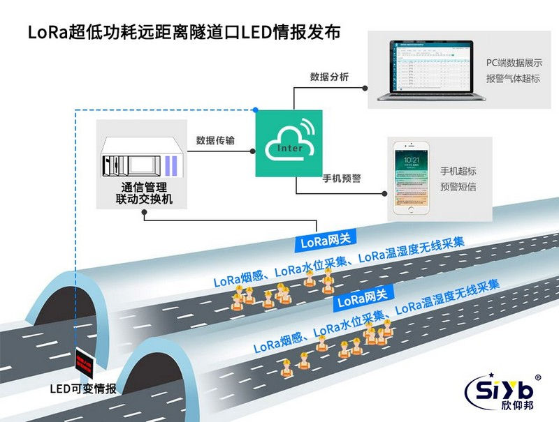 LoRa低功耗遠距離模塊