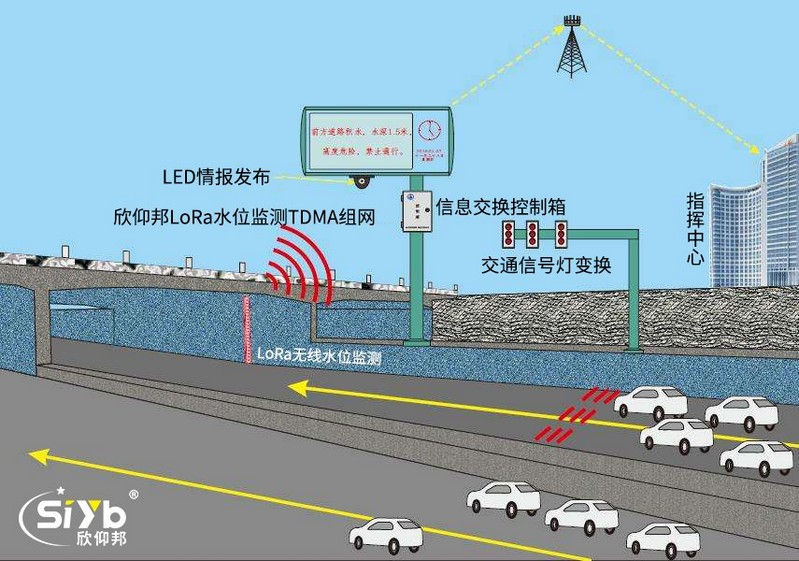 LoRa水位監測