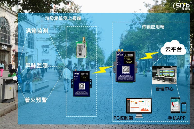 LoRa-TDMA算法不丟包實現智能垃圾桶