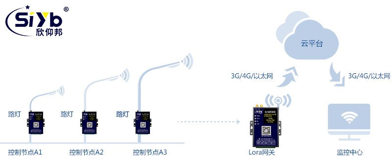 LoRa無線傳感器