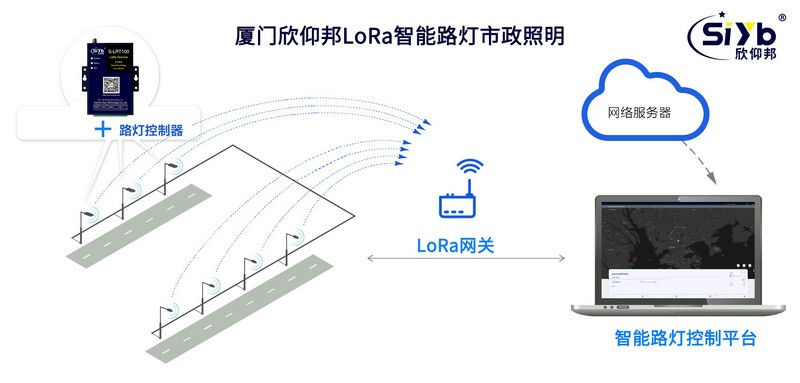 LoRa智能路燈