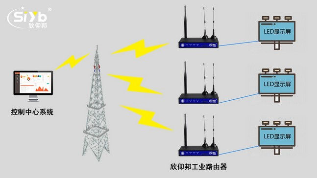 工業(yè)無線路由器路況信息聯(lián)網(wǎng)系統(tǒng)