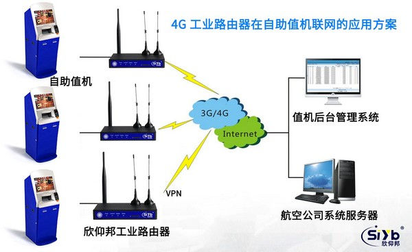工業4G路由器自助值機解決方案