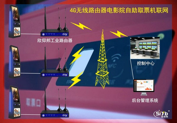 工業4G路由器應用方案
