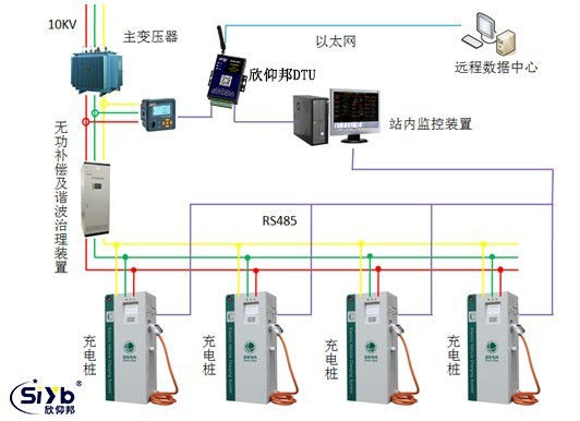 DTU充電樁遠程
