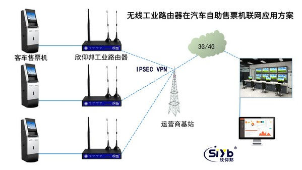 無線工業(yè)路由器在汽車自助售票機聯(lián)網(wǎng)應(yīng)用方案
