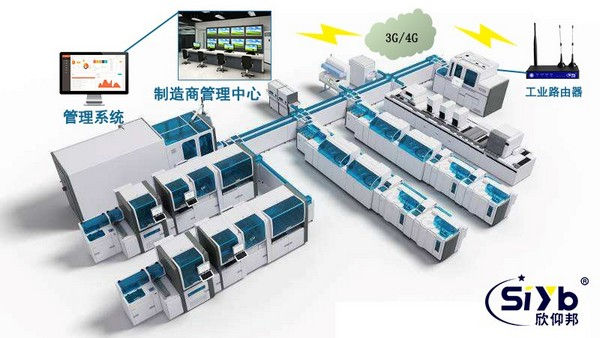 基于工業無線路由器的血凝分析儀遠程故障監測方案
