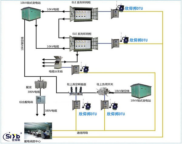 DTU配電電源箱