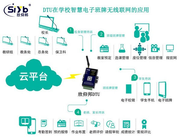 DTU智慧校園電子班牌解決方案