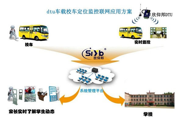 校車智能監控系統