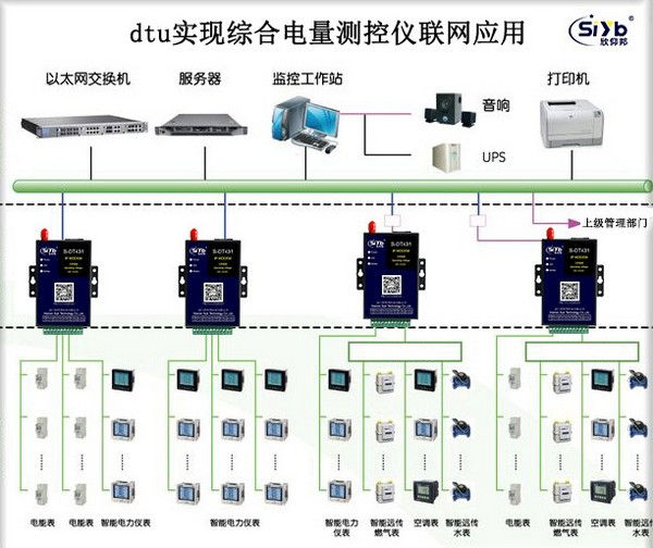 dtu實現綜合電量測控儀聯網應用