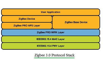 標準zigbee 3.0是以前zigbee標準的變體