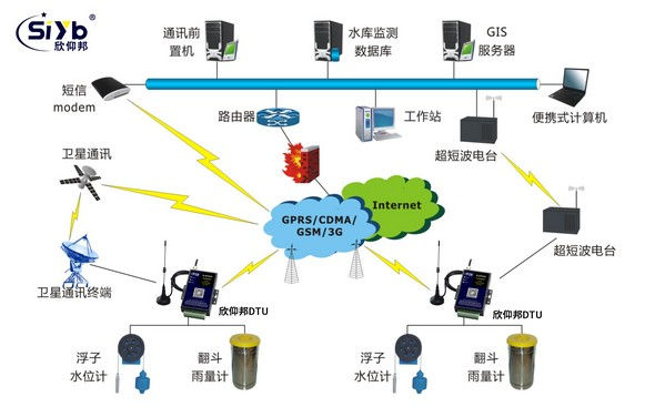 DTU河流水文監測系統
