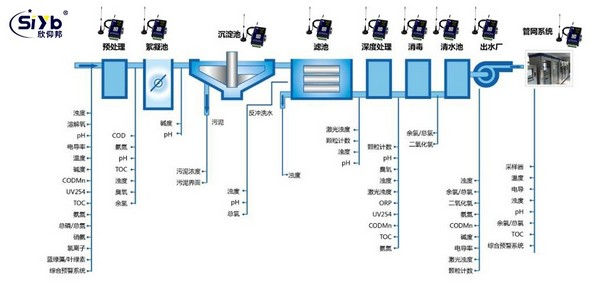 自來水DTU遠程監測解決方案