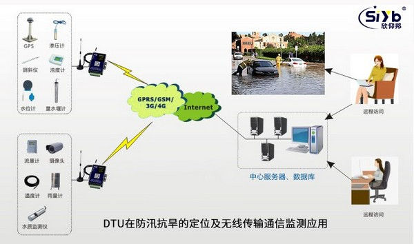 防汛監測預報預警