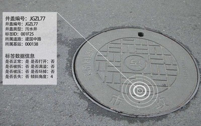 DTU GPRS網絡城市智能井蓋監(jiān)測聯網應用