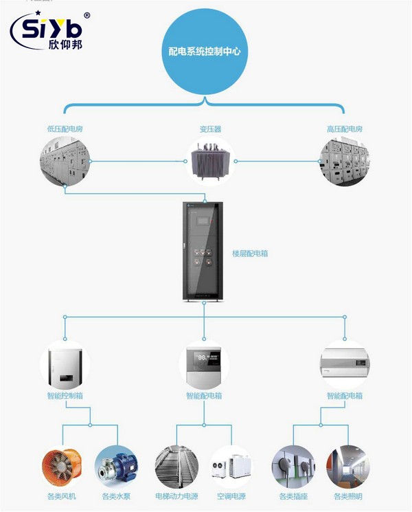 配電房遠程智能監控系統