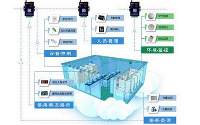 工業(yè)級DTU在智慧公廁的氣體監(jiān)測系統解決方案的應用