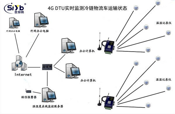 冷藏車無線監控系統