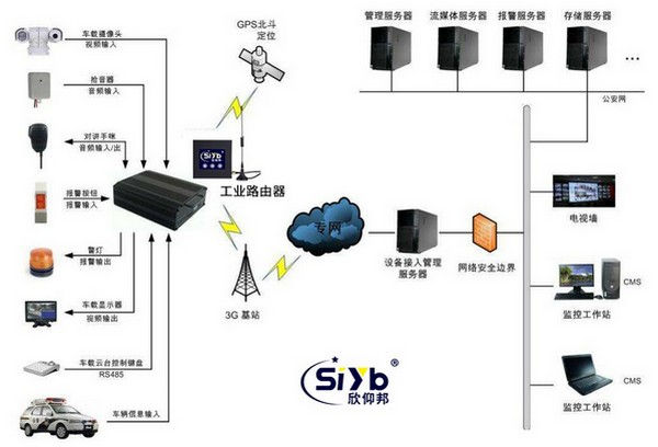 無線視頻監(jiān)控方案