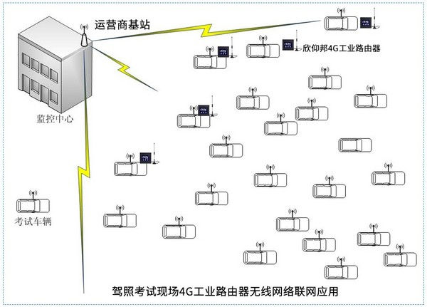 駕校模考4G回傳方案