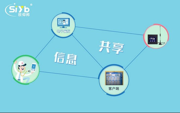 藥店在線問診平臺無線聯(lián)網(wǎng)
