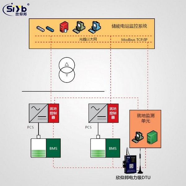 電站儲能監(jiān)控系統(tǒng)
