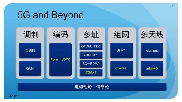 5G頻段