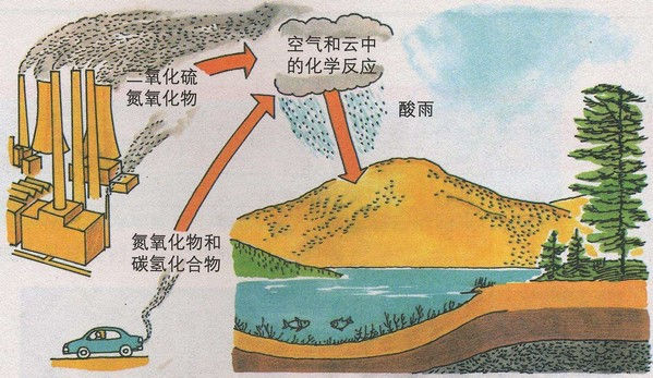 酸雨pH值監測統計