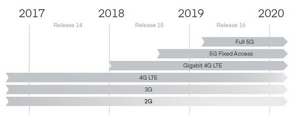 5G 無線路由器