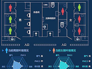 智慧公廁管理與運營系統