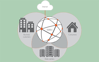 <b>校園網絡多WAN全網通路由器ipv6升級有線無線雙切換故障轉移和負載平衡</b>
