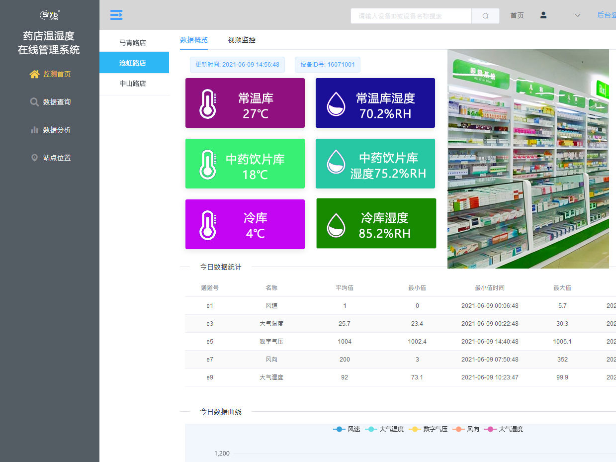 連鎖藥店溫濕度在線管理系統(tǒng)