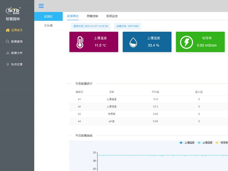 智慧園林系統功能清單