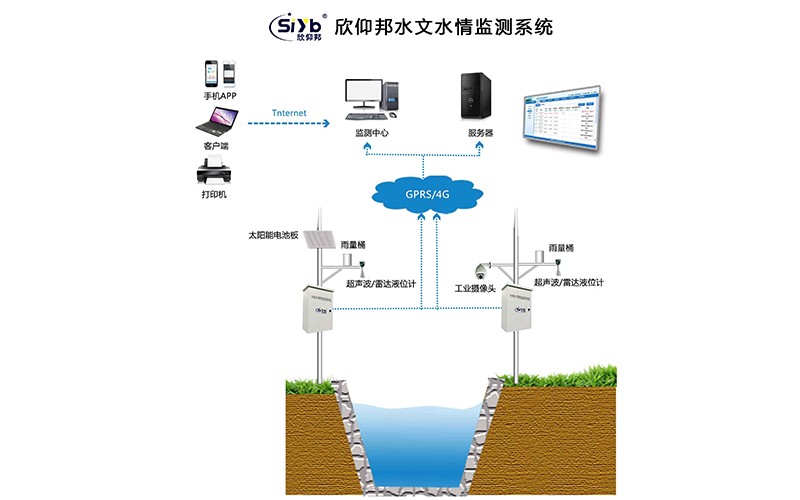 超聲波水位計洪水監測系統作為緊急疏散依據