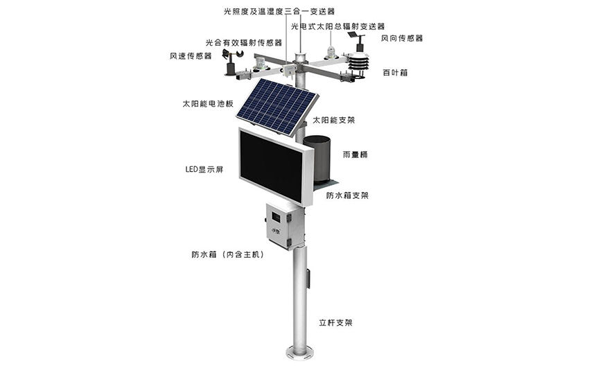S-CG501智慧農(nóng)業(yè)氣象站太陽能供電土壤監(jiān)測一體化